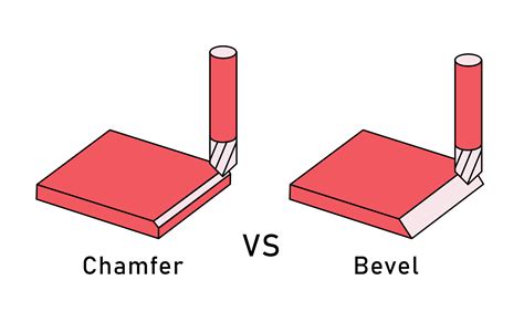 sheet metal fabrication chamfer|chamfer process in milling.